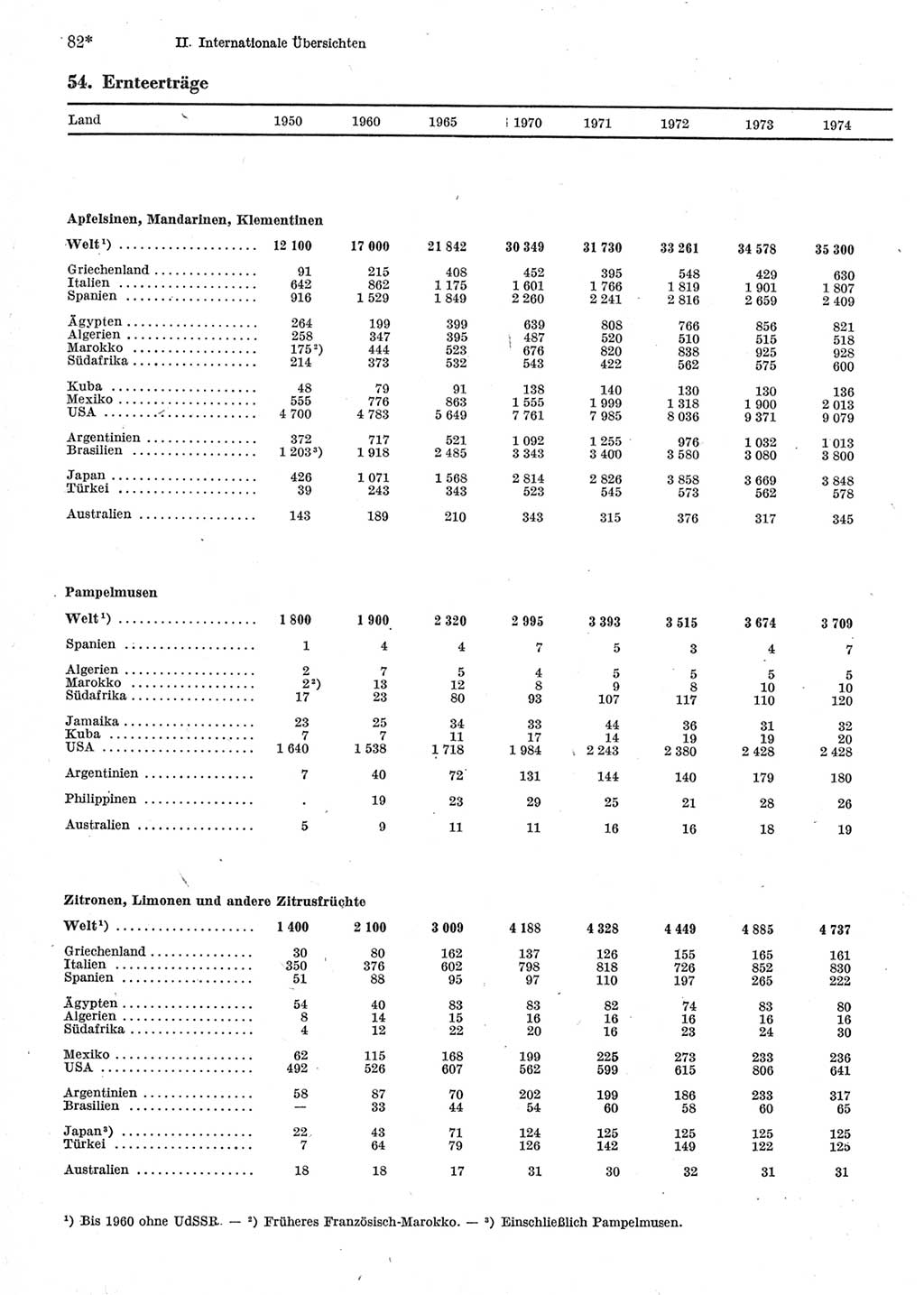 Statistisches Jahrbuch der Deutschen Demokratischen Republik (DDR) 1976, Seite 82 (Stat. Jb. DDR 1976, S. 82)