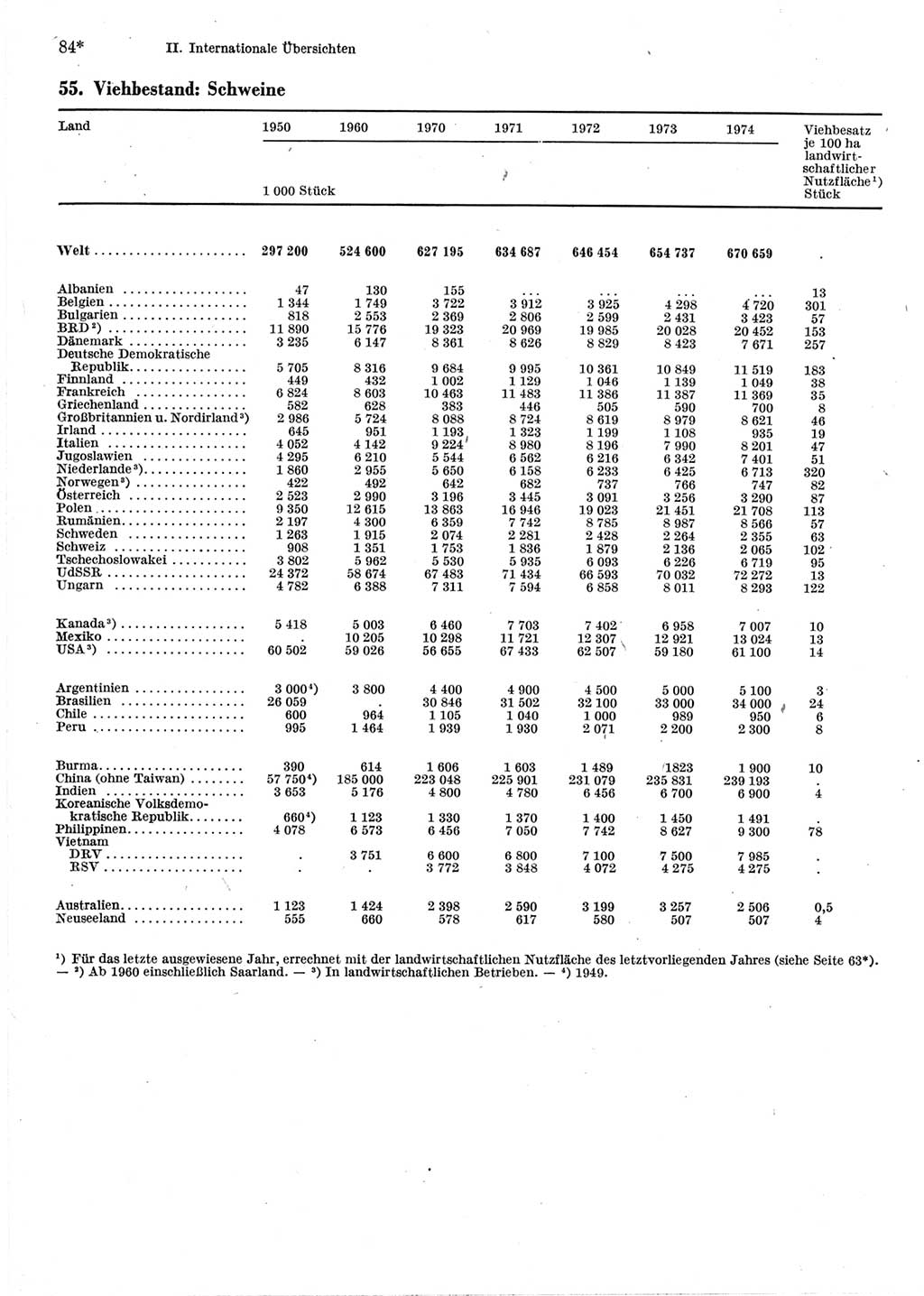 Statistisches Jahrbuch der Deutschen Demokratischen Republik (DDR) 1976, Seite 84 (Stat. Jb. DDR 1976, S. 84)