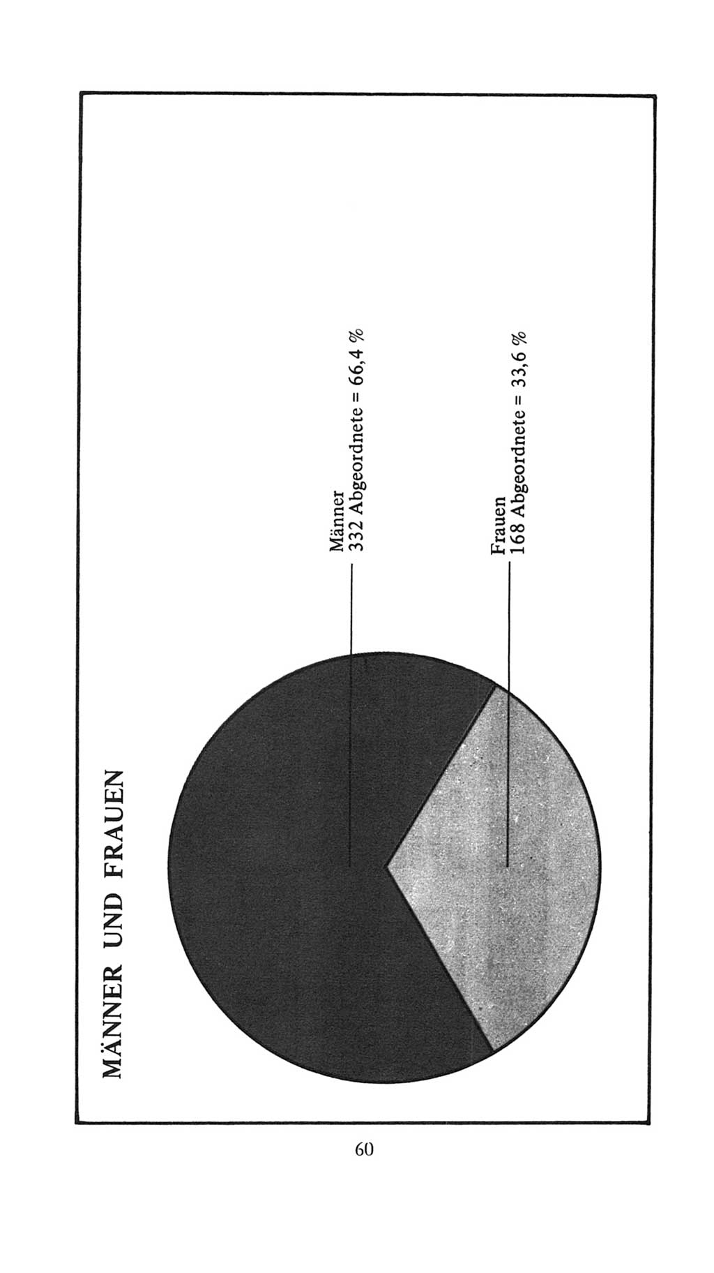 Volkskammer (VK) der Deutschen Demokratischen Republik (DDR), 7. Wahlperiode 1976-1981, Seite 60 (VK. DDR 7. WP. 1976-1981, S. 60)