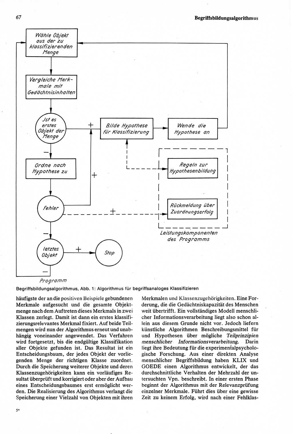 Wörterbuch der Psychologie [Deutsche Demokratische Republik (DDR)] 1976, Seite 67 (Wb. Psych. DDR 1976, S. 67)