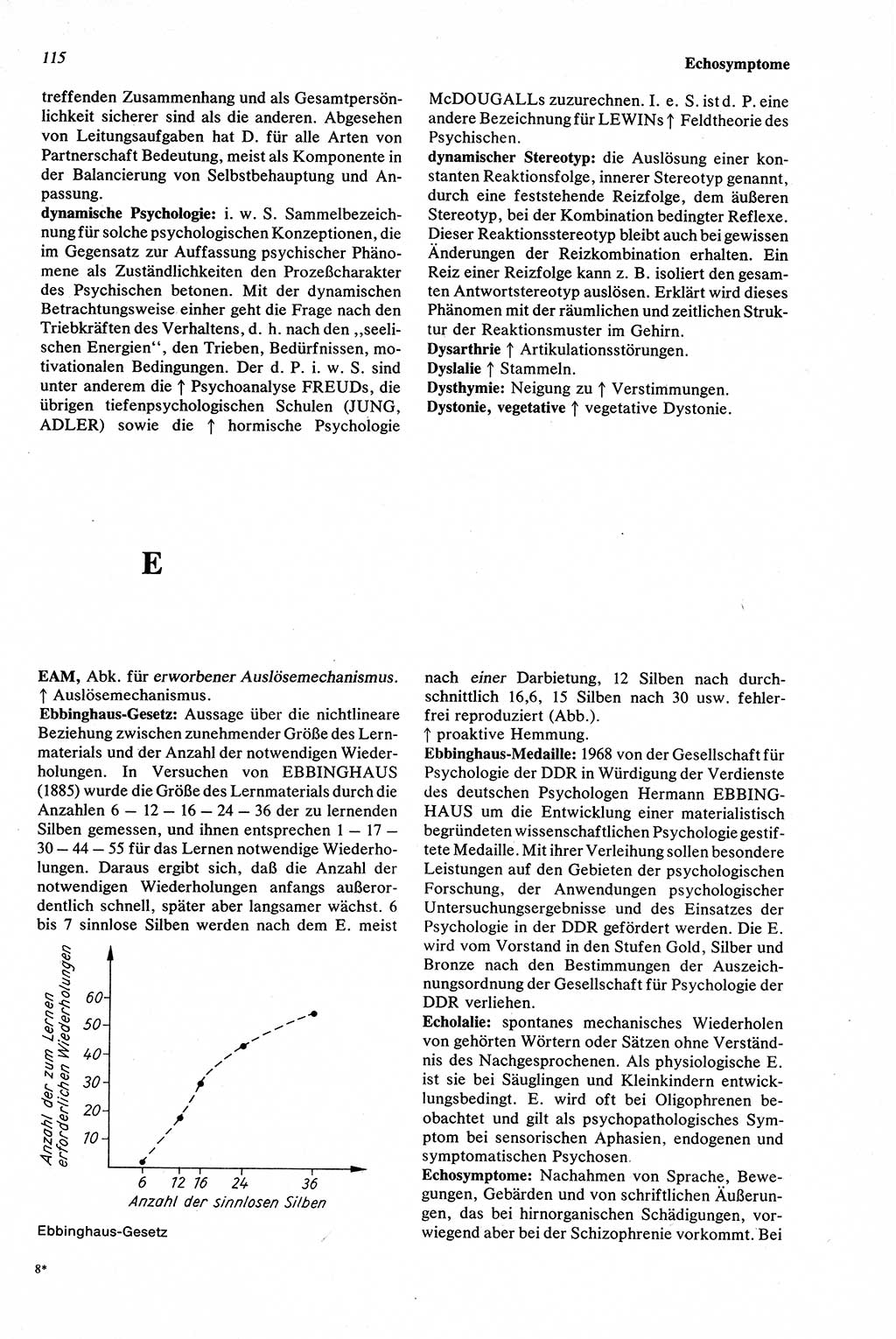 Wörterbuch der Psychologie [Deutsche Demokratische Republik (DDR)] 1976, Seite 115 (Wb. Psych. DDR 1976, S. 115)