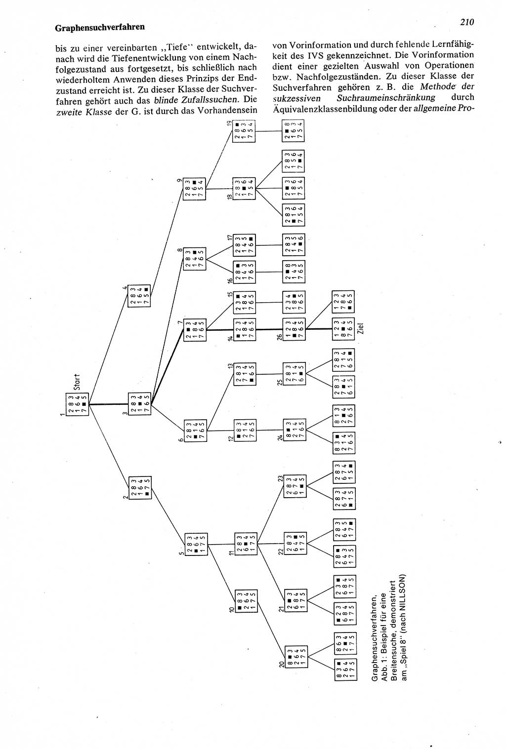 Wörterbuch der Psychologie [Deutsche Demokratische Republik (DDR)] 1976, Seite 210 (Wb. Psych. DDR 1976, S. 210)