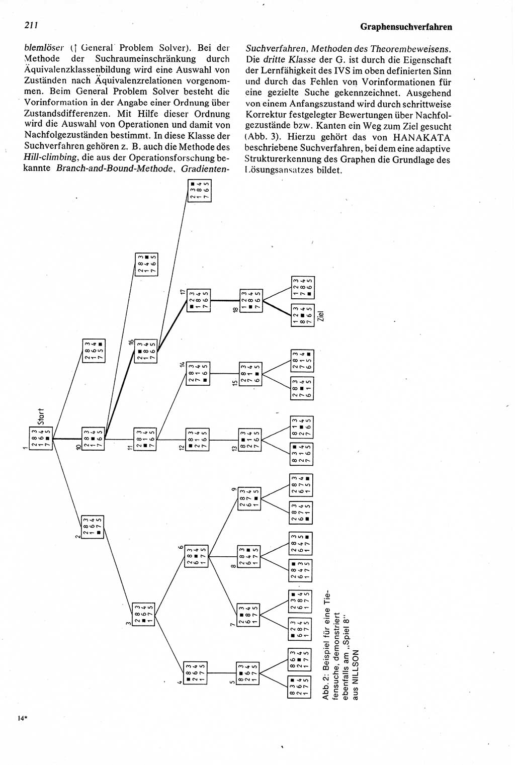 Wörterbuch der Psychologie [Deutsche Demokratische Republik (DDR)] 1976, Seite 211 (Wb. Psych. DDR 1976, S. 211)
