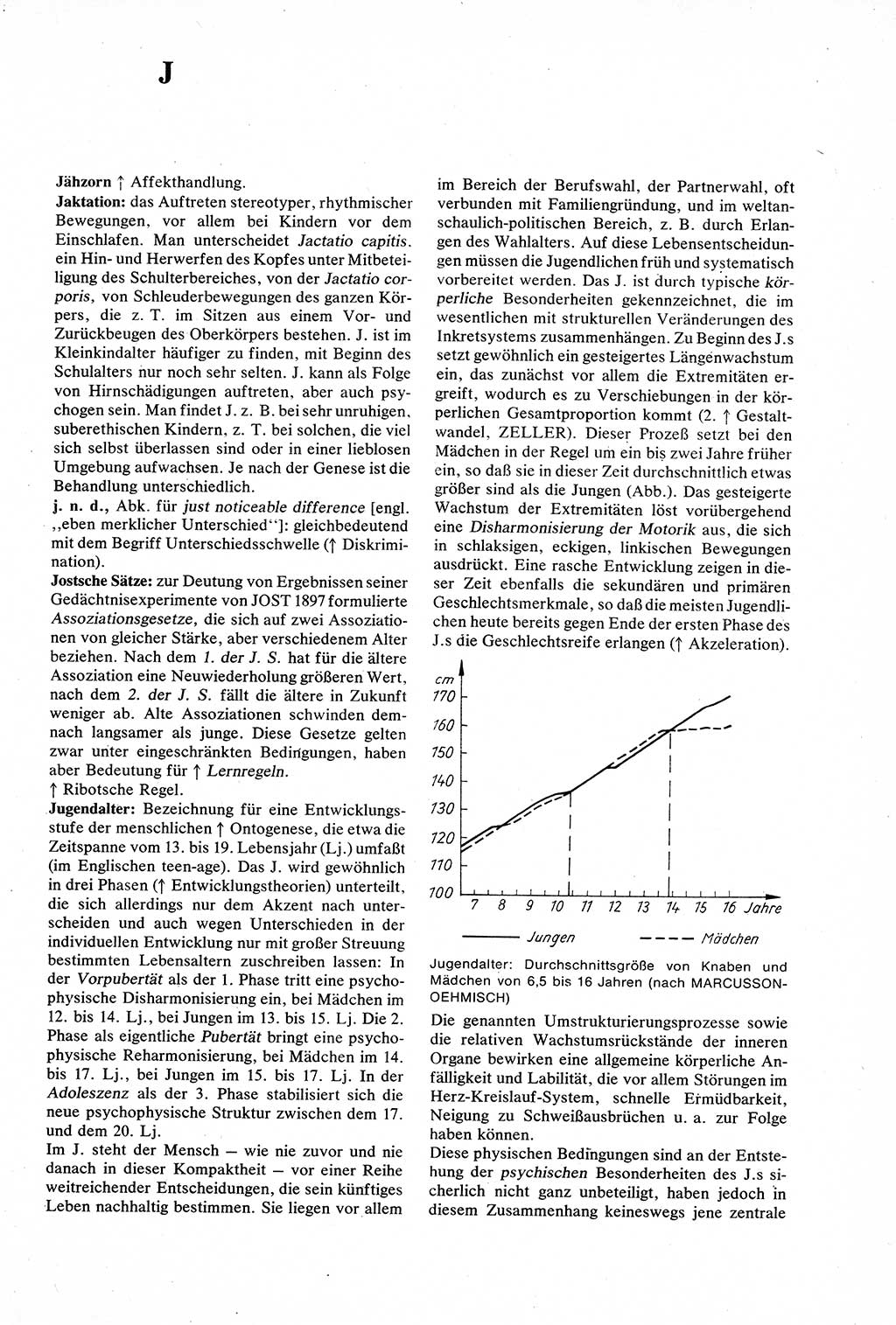 Wörterbuch der Psychologie [Deutsche Demokratische Republik (DDR)] 1976, Seite 265 (Wb. Psych. DDR 1976, S. 265)