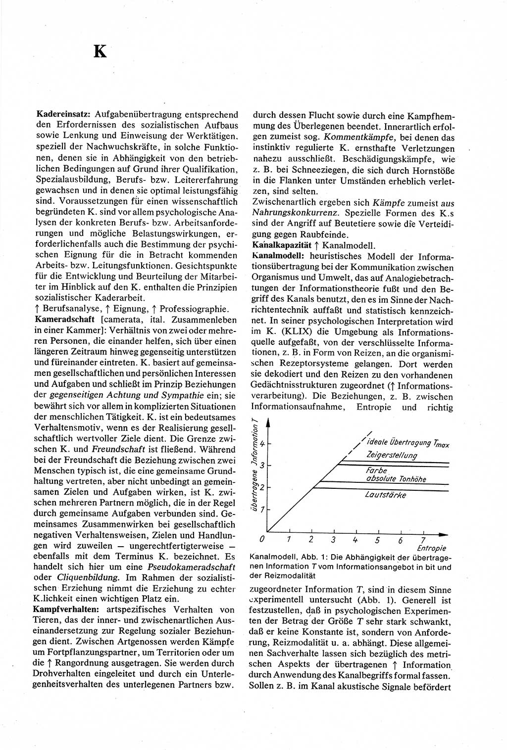 Wörterbuch der Psychologie [Deutsche Demokratische Republik (DDR)] 1976, Seite 267 (Wb. Psych. DDR 1976, S. 267)