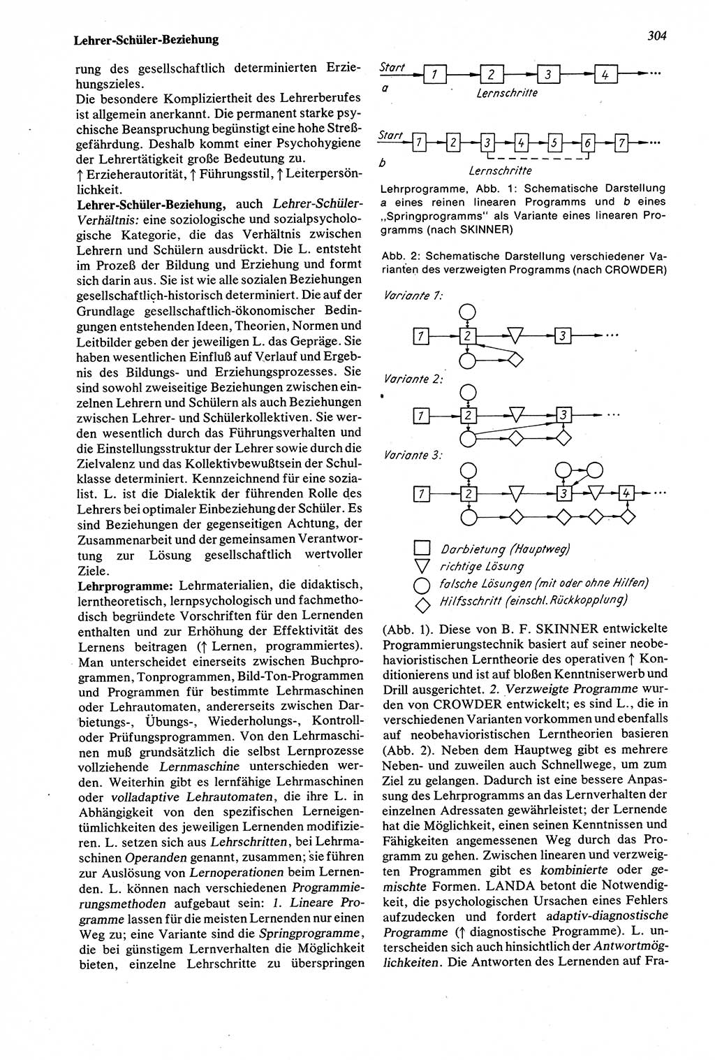 Wörterbuch der Psychologie [Deutsche Demokratische Republik (DDR)] 1976, Seite 304 (Wb. Psych. DDR 1976, S. 304)