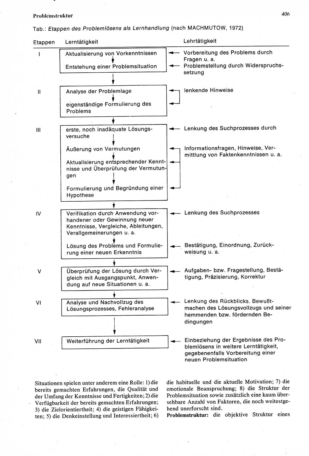 Wörterbuch der Psychologie [Deutsche Demokratische Republik (DDR)] 1976, Seite 406 (Wb. Psych. DDR 1976, S. 406)