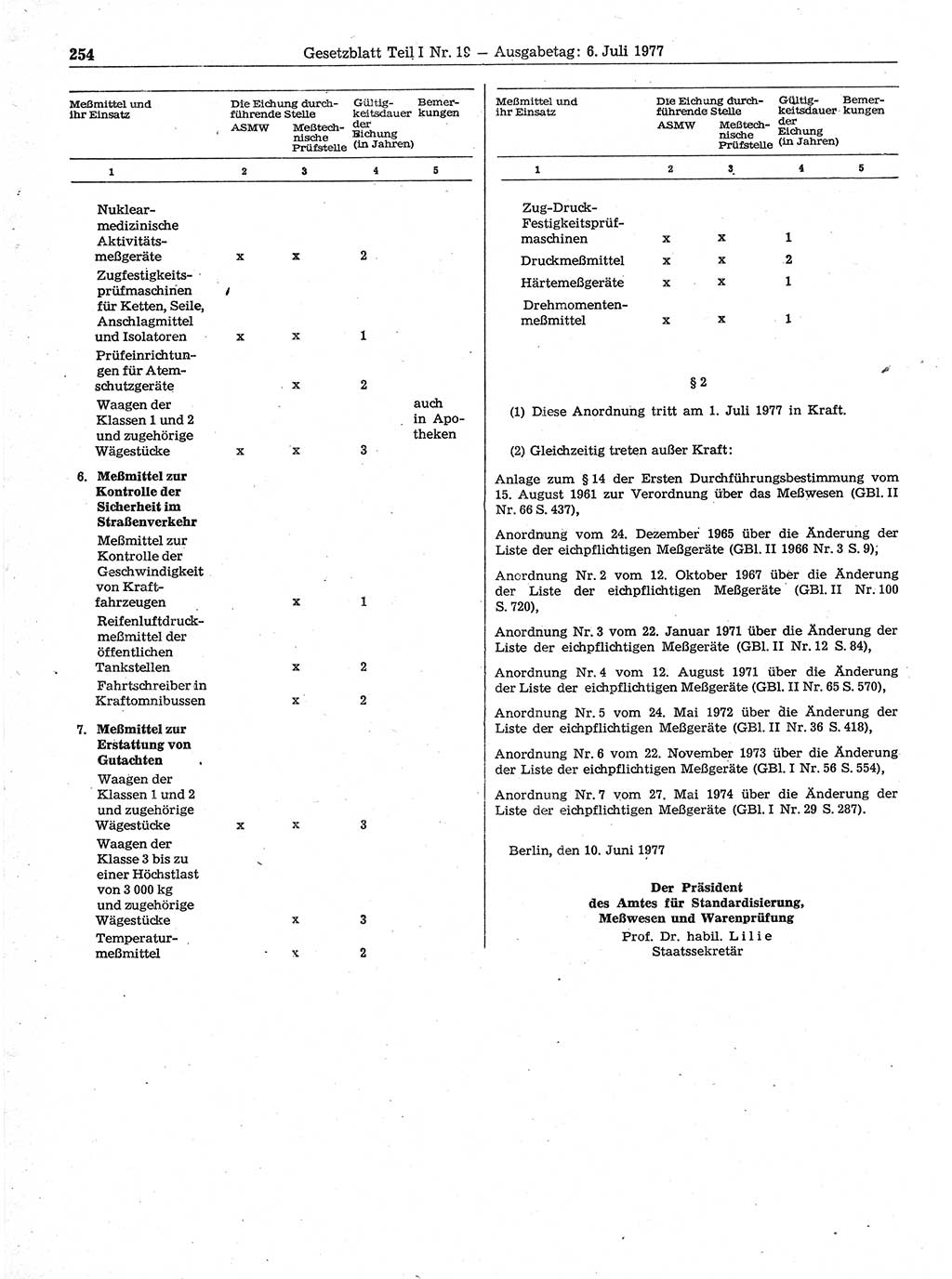 Gesetzblatt (GBl.) der Deutschen Demokratischen Republik (DDR) Teil Ⅰ 1977, Seite 254 (GBl. DDR Ⅰ 1977, S. 254)