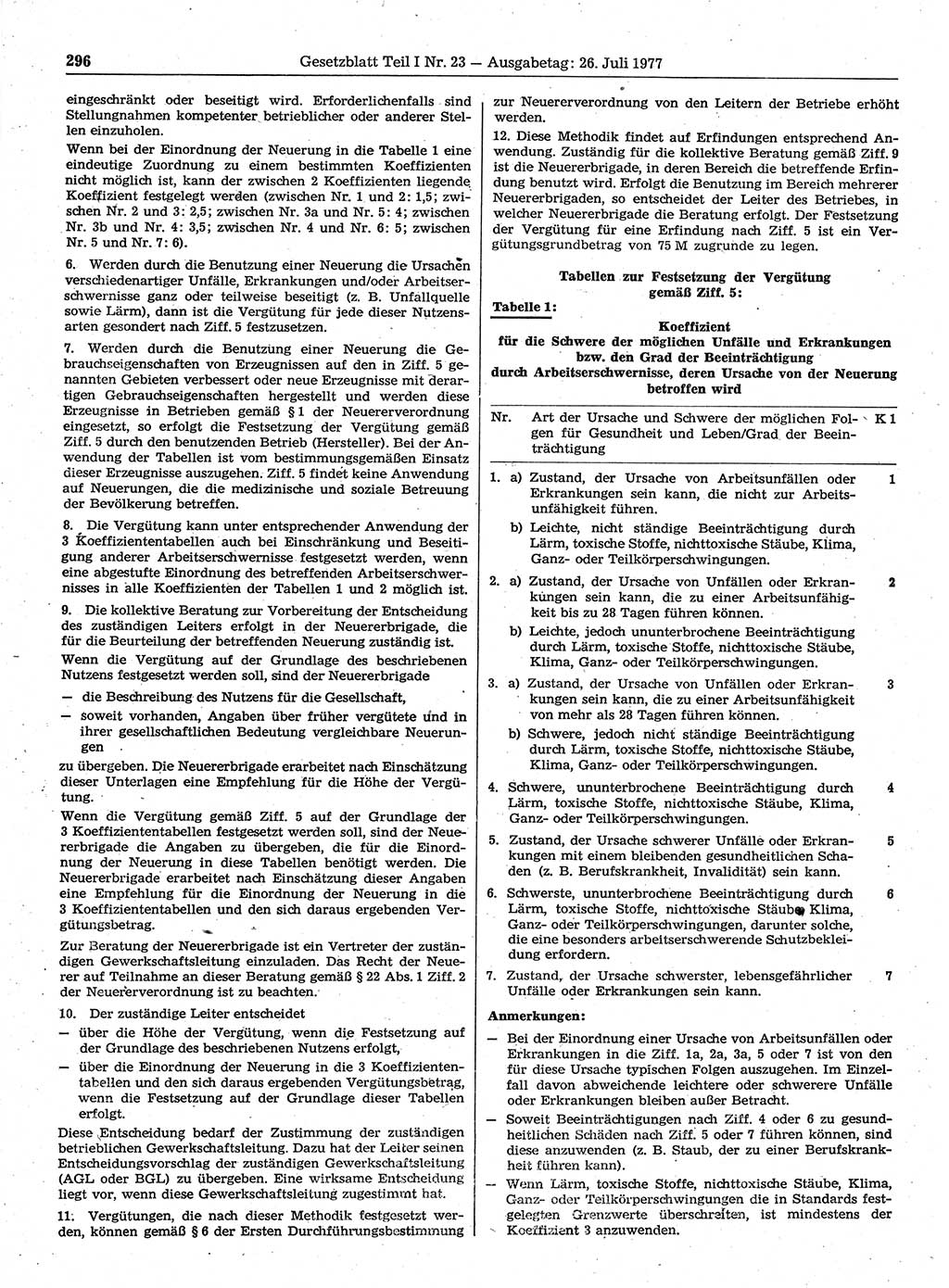 Gesetzblatt (GBl.) der Deutschen Demokratischen Republik (DDR) Teil Ⅰ 1977, Seite 296 (GBl. DDR Ⅰ 1977, S. 296)