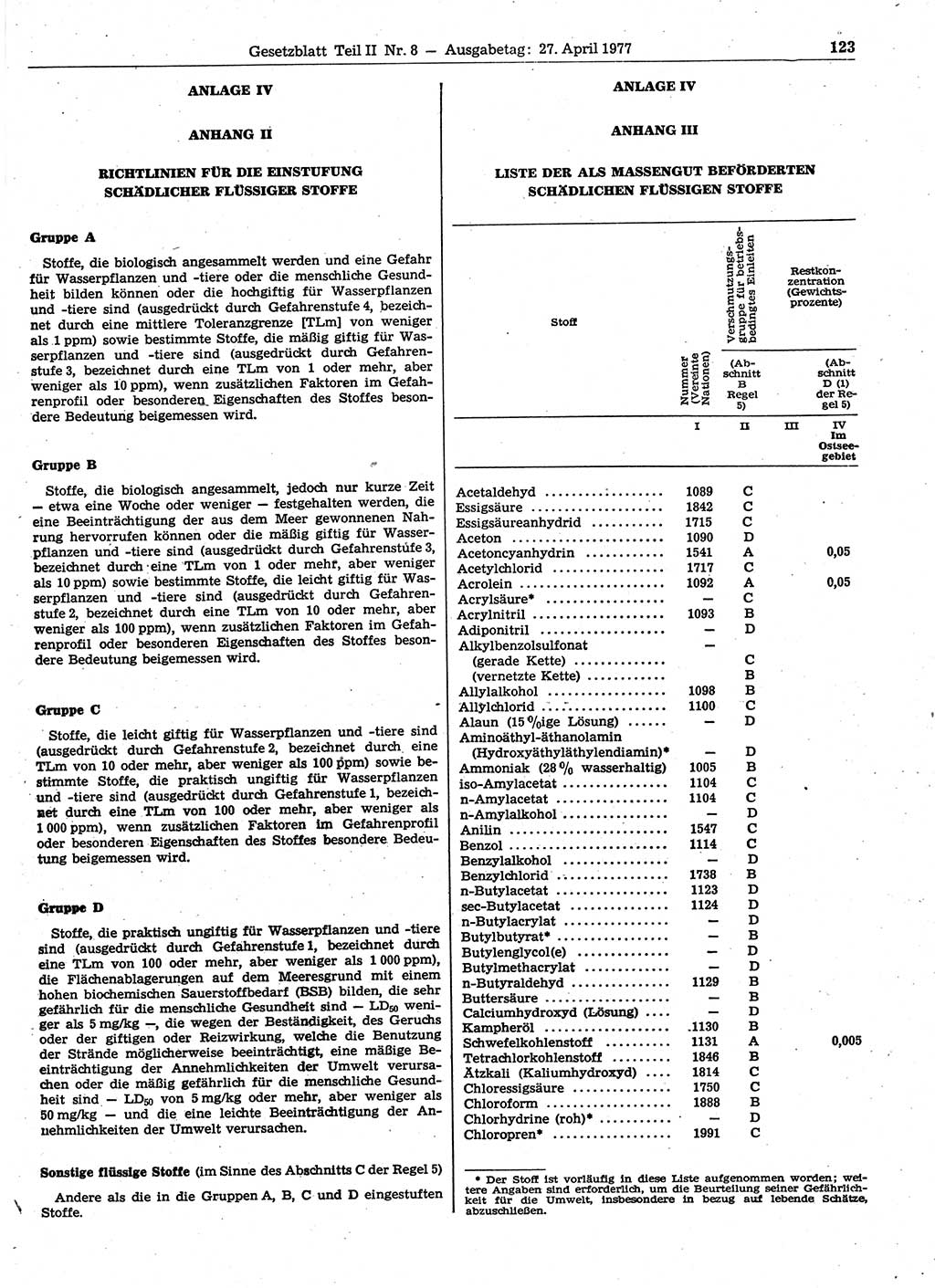 Gesetzblatt (GBl.) der Deutschen Demokratischen Republik (DDR) Teil ⅠⅠ 1977, Seite 123 (GBl. DDR ⅠⅠ 1977, S. 123)