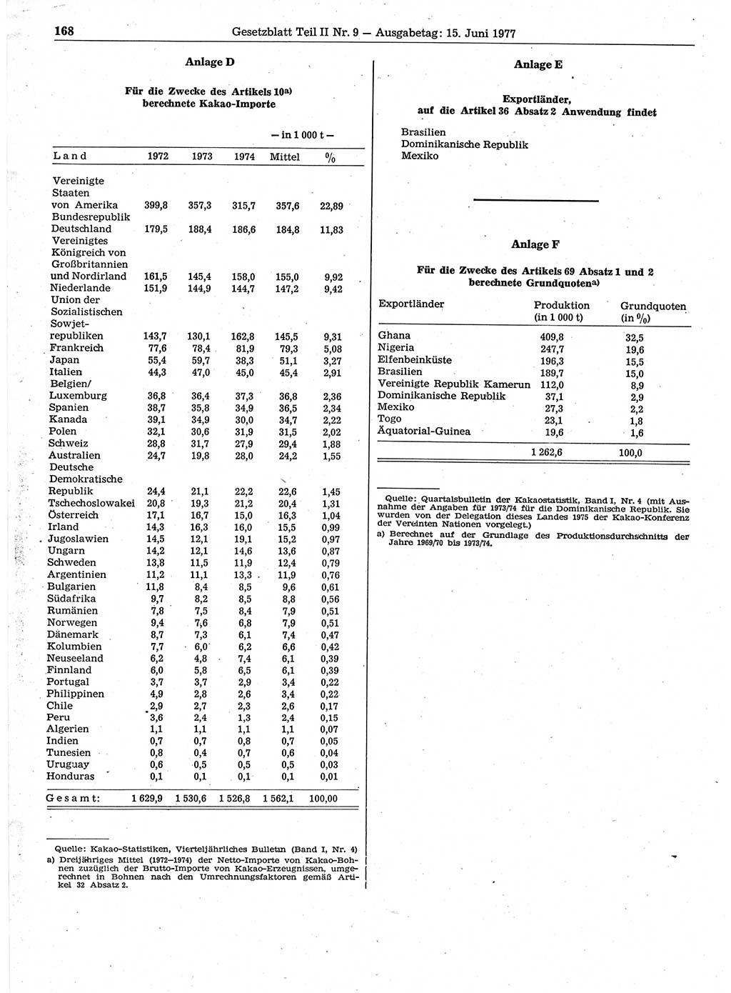 Gesetzblatt (GBl.) der Deutschen Demokratischen Republik (DDR) Teil ⅠⅠ 1977, Seite 168 (GBl. DDR ⅠⅠ 1977, S. 168)