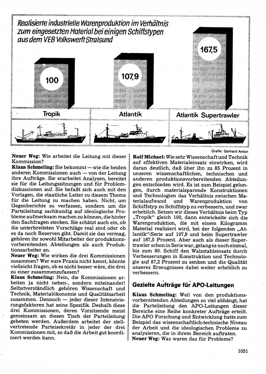 Neuer Weg (NW), Organ des Zentralkomitees (ZK) der SED (Sozialistische Einheitspartei Deutschlands) für Fragen des Parteilebens, 32. Jahrgang [Deutsche Demokratische Republik (DDR)] 1977, Seite 1051 (NW ZK SED DDR 1977, S. 1051)