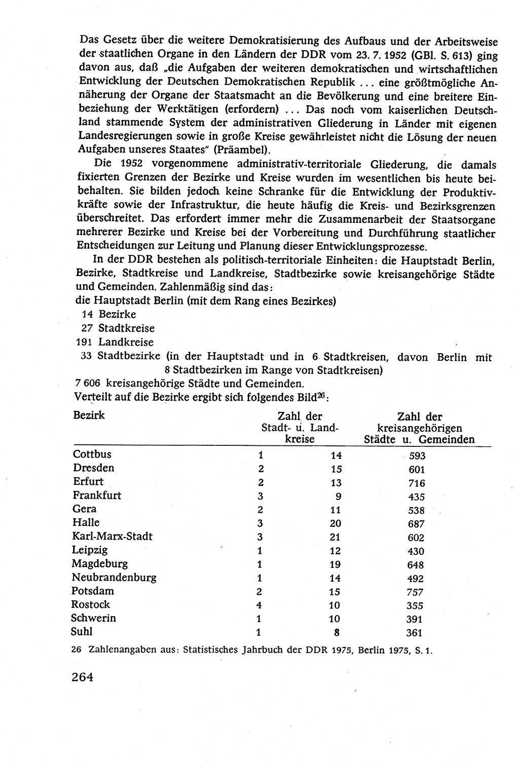 Staatsrecht der DDR (Deutsche Demokratische Republik), Lehrbuch 1977, Seite 264 (St.-R. DDR Lb. 1977, S. 264)