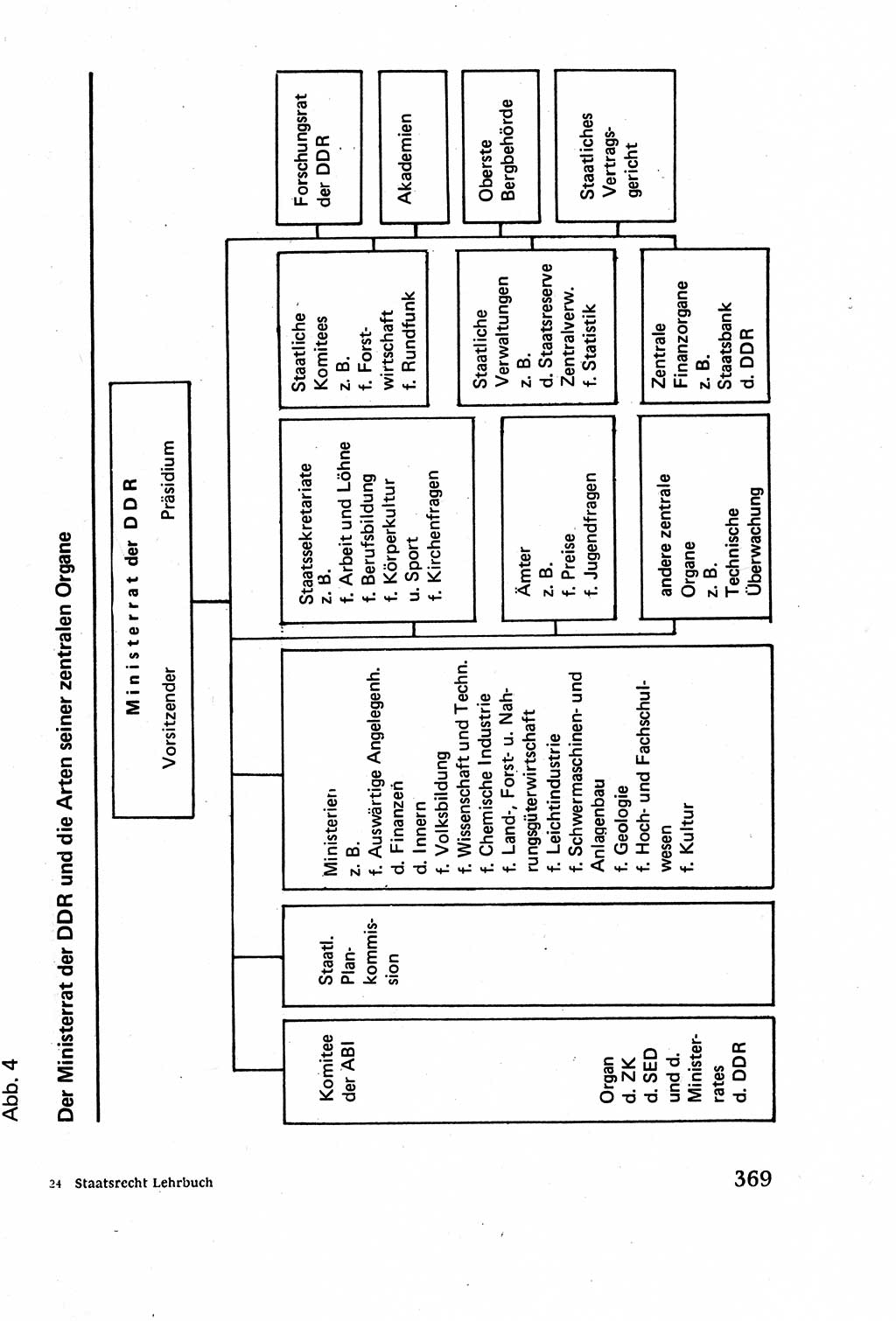 Staatsrecht der DDR (Deutsche Demokratische Republik), Lehrbuch 1977, Seite 369 (St.-R. DDR Lb. 1977, S. 369)