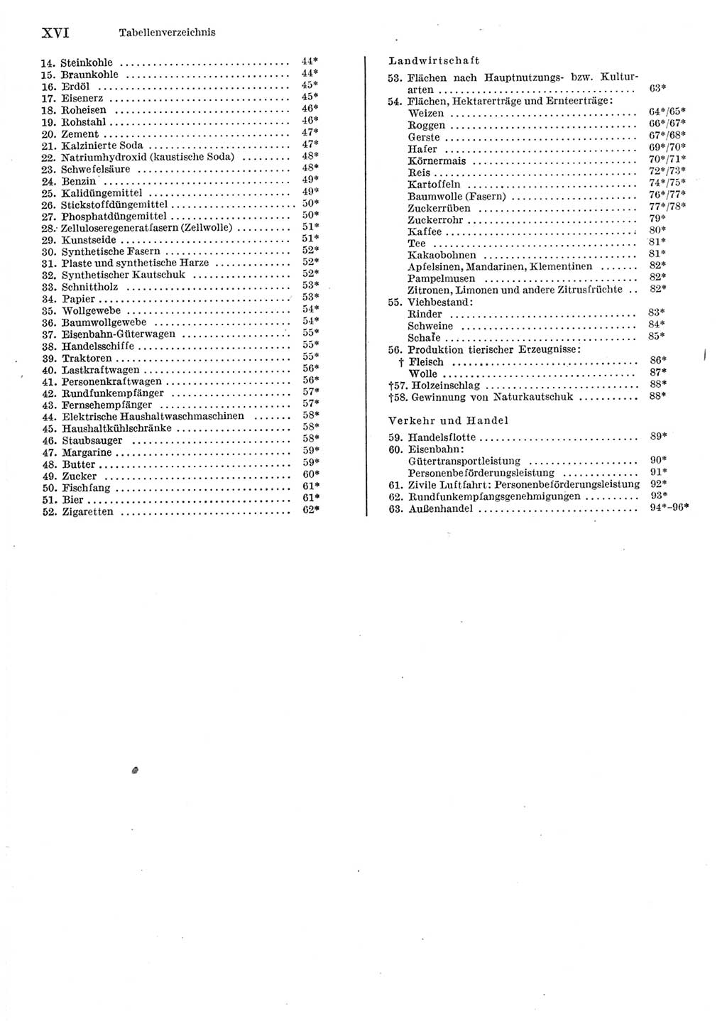 Statistisches Jahrbuch der Deutschen Demokratischen Republik (DDR) 1977, Seite 16 (Stat. Jb. DDR 1977, S. 16)