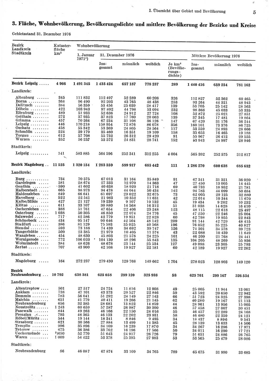 Statistisches Jahrbuch der Deutschen Demokratischen Republik (DDR) 1977, Seite 5 (Stat. Jb. DDR 1977, S. 5)