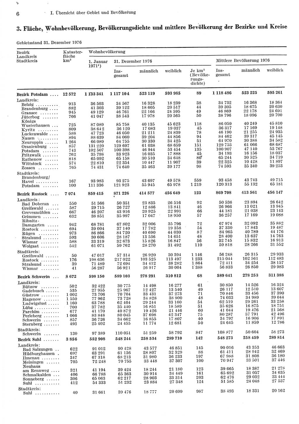 Statistisches Jahrbuch der Deutschen Demokratischen Republik (DDR) 1977, Seite 6 (Stat. Jb. DDR 1977, S. 6)