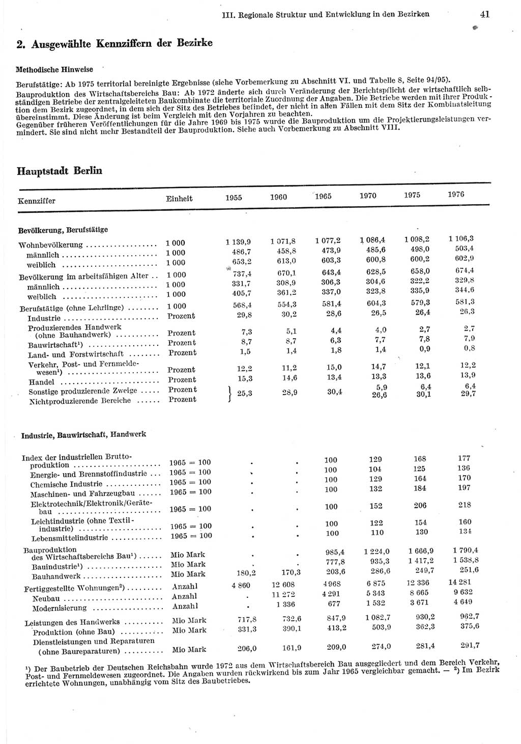 Statistisches Jahrbuch der Deutschen Demokratischen Republik (DDR) 1977, Seite 41 (Stat. Jb. DDR 1977, S. 41)