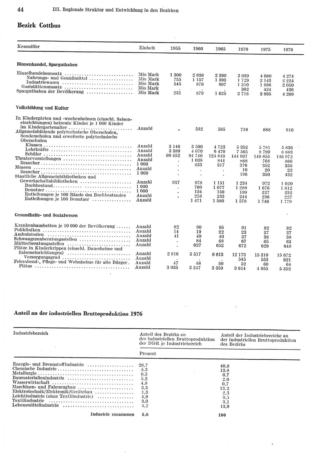 Statistisches Jahrbuch der Deutschen Demokratischen Republik (DDR) 1977, Seite 44 (Stat. Jb. DDR 1977, S. 44)