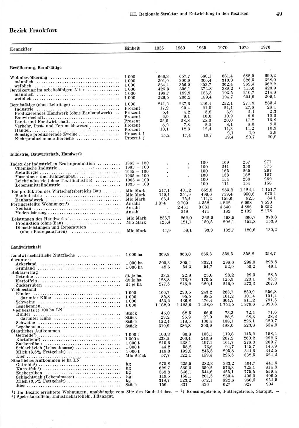 Statistisches Jahrbuch der Deutschen Demokratischen Republik (DDR) 1977, Seite 49 (Stat. Jb. DDR 1977, S. 49)