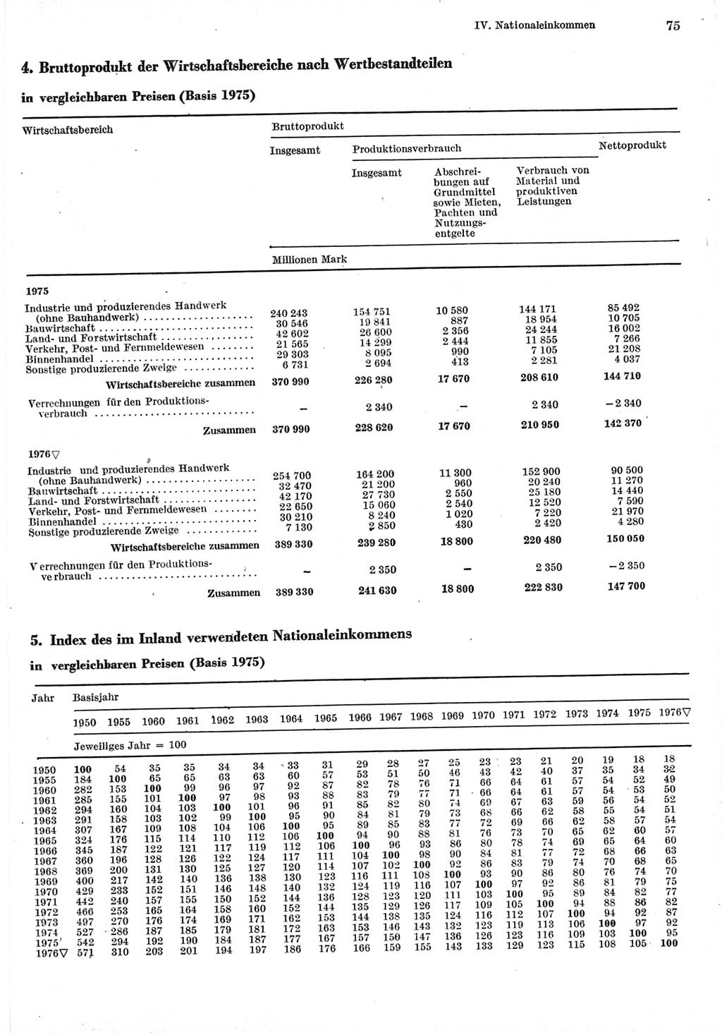Statistisches Jahrbuch der Deutschen Demokratischen Republik (DDR) 1977, Seite 75 (Stat. Jb. DDR 1977, S. 75)