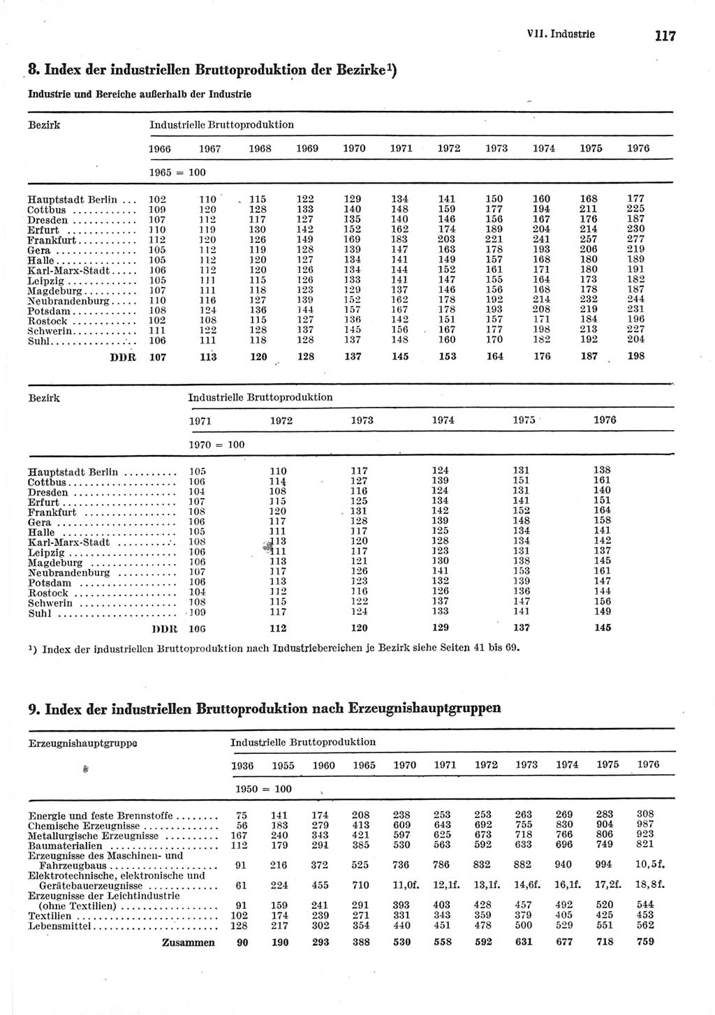 Statistisches Jahrbuch der Deutschen Demokratischen Republik (DDR) 1977, Seite 117 (Stat. Jb. DDR 1977, S. 117)