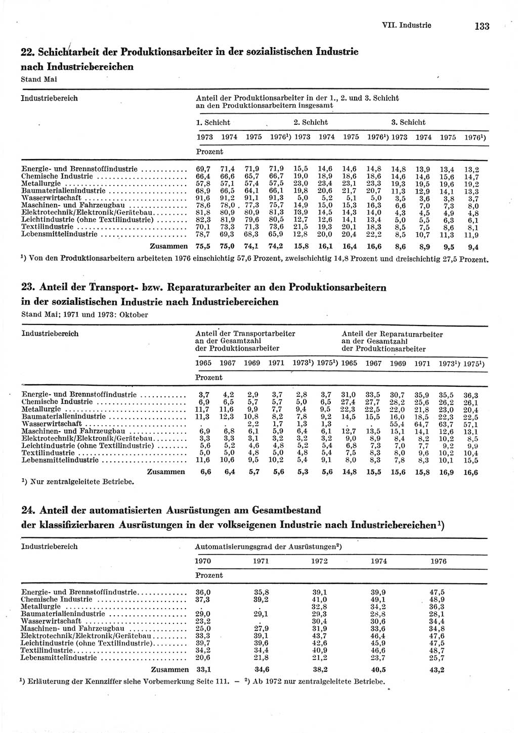 Statistisches Jahrbuch der Deutschen Demokratischen Republik (DDR) 1977, Seite 133 (Stat. Jb. DDR 1977, S. 133)