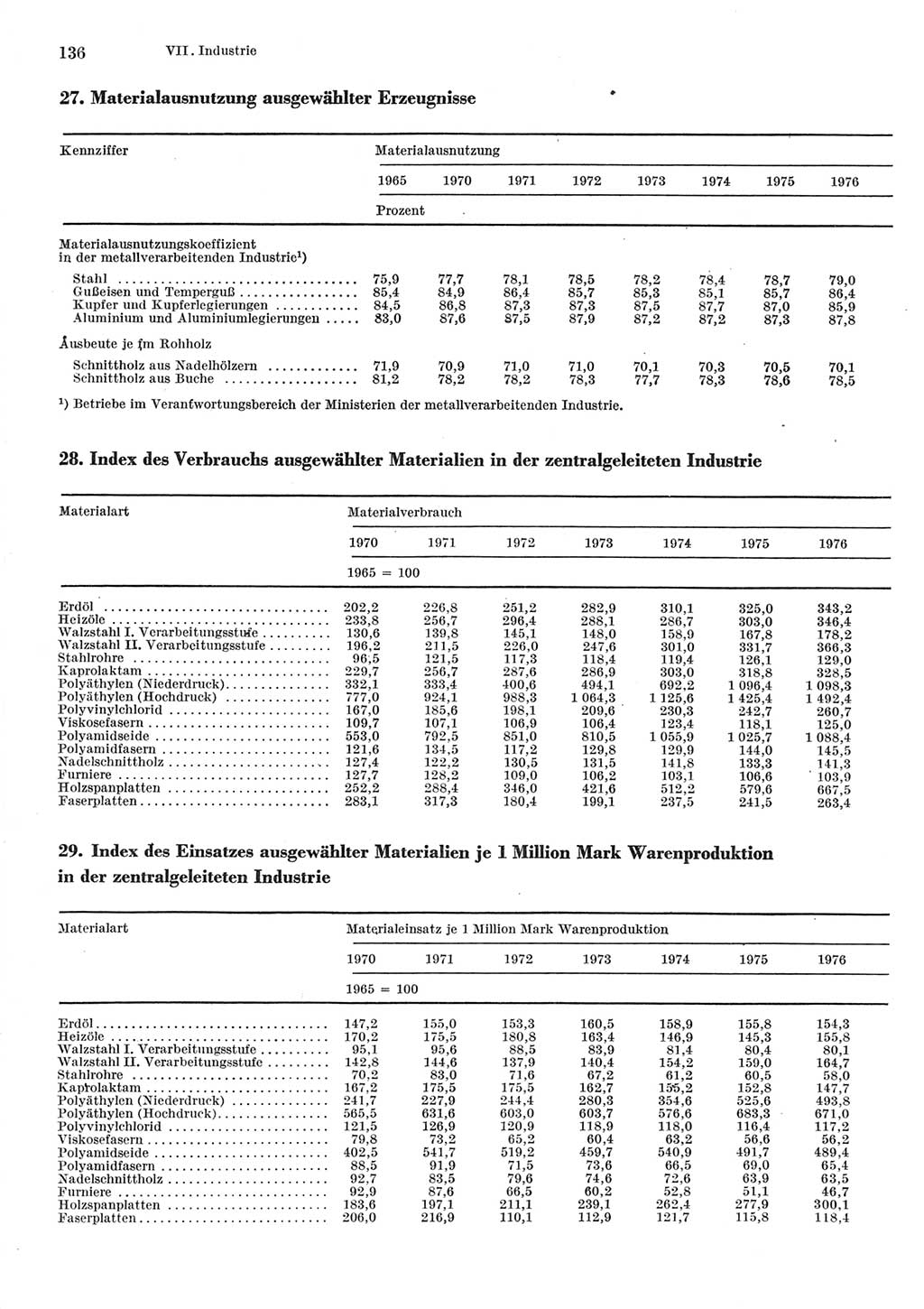Statistisches Jahrbuch der Deutschen Demokratischen Republik (DDR) 1977, Seite 136 (Stat. Jb. DDR 1977, S. 136)