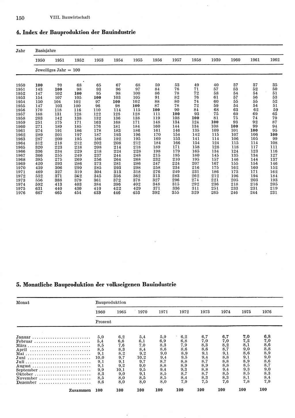 Statistisches Jahrbuch der Deutschen Demokratischen Republik (DDR) 1977, Seite 150 (Stat. Jb. DDR 1977, S. 150)