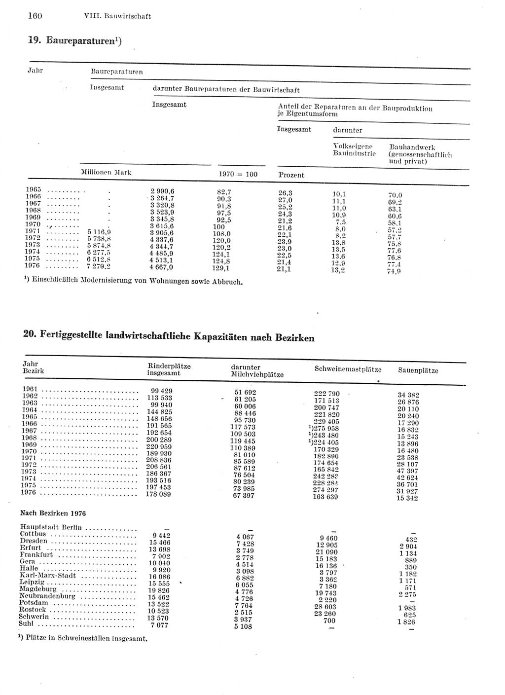 Statistisches Jahrbuch der Deutschen Demokratischen Republik (DDR) 1977, Seite 160 (Stat. Jb. DDR 1977, S. 160)