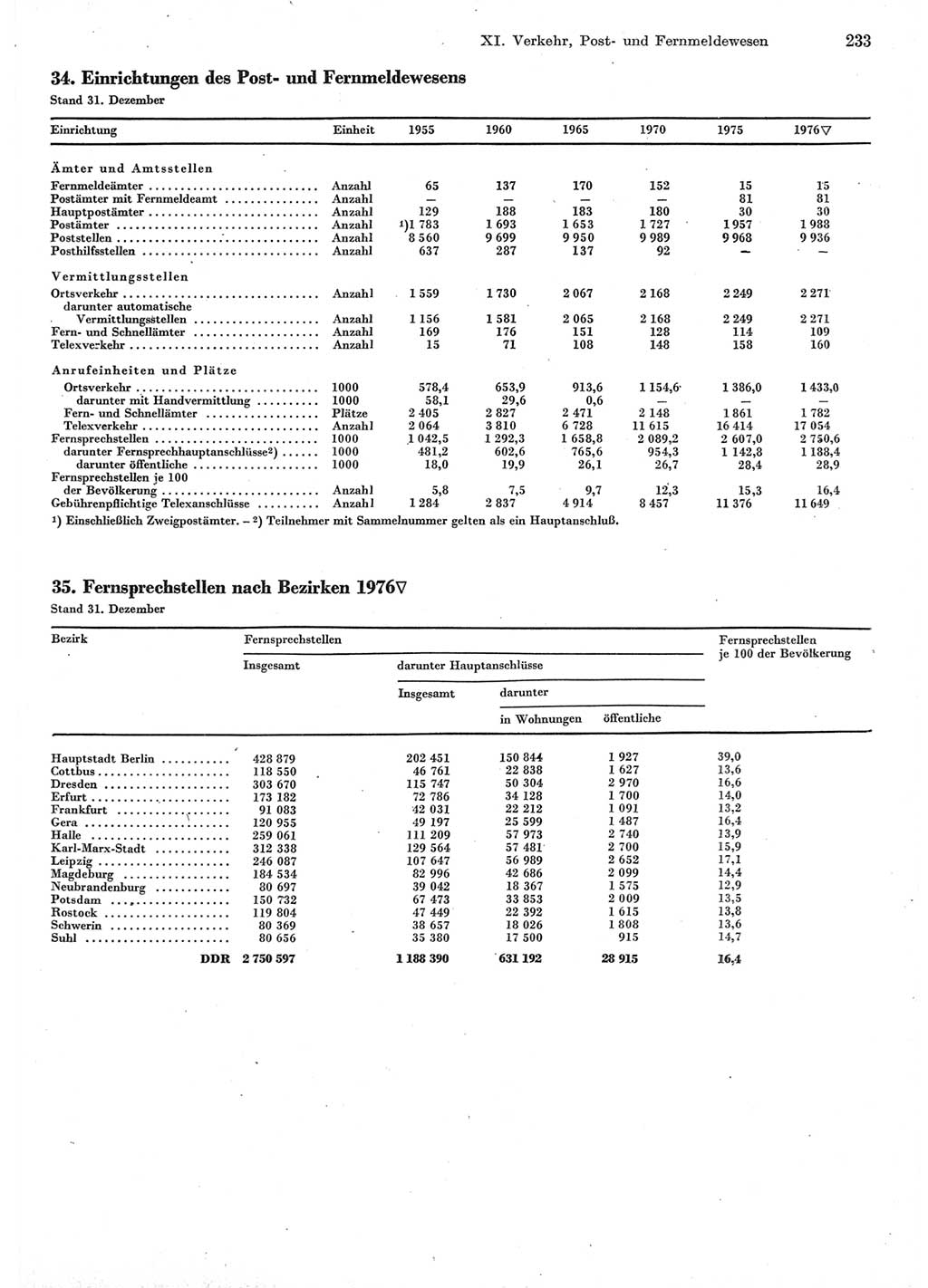 Statistisches Jahrbuch der Deutschen Demokratischen Republik (DDR) 1977, Seite 233 (Stat. Jb. DDR 1977, S. 233)