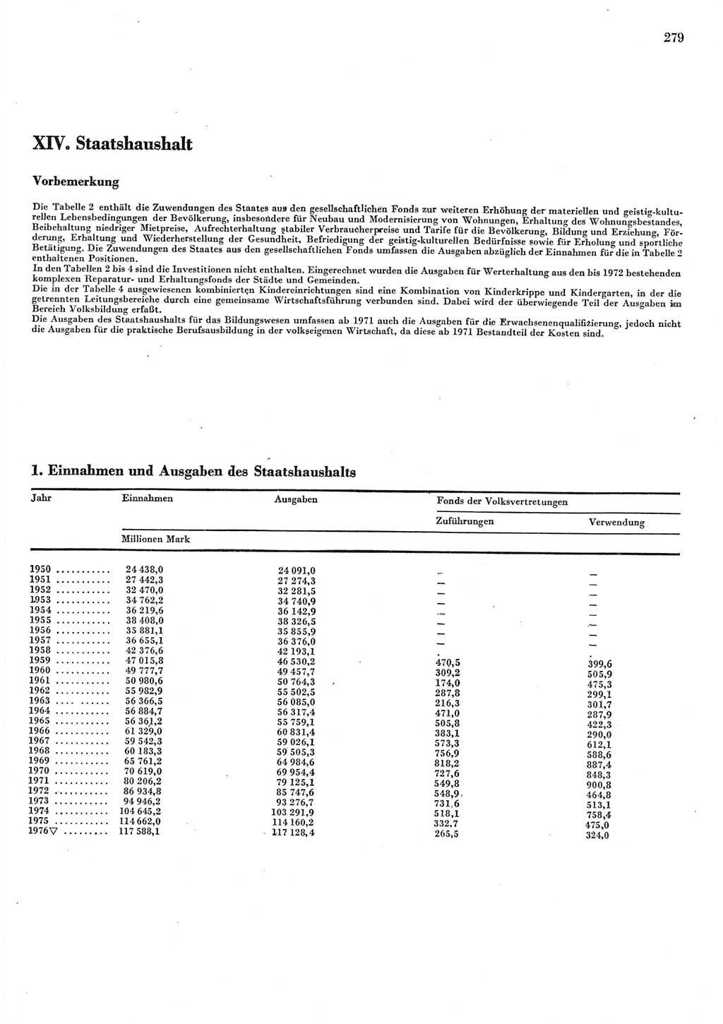Statistisches Jahrbuch der Deutschen Demokratischen Republik (DDR) 1977, Seite 279 (Stat. Jb. DDR 1977, S. 279)