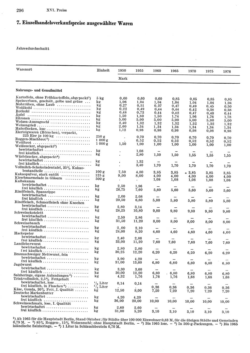 Statistisches Jahrbuch der Deutschen Demokratischen Republik (DDR) 1977, Seite 296 (Stat. Jb. DDR 1977, S. 296)