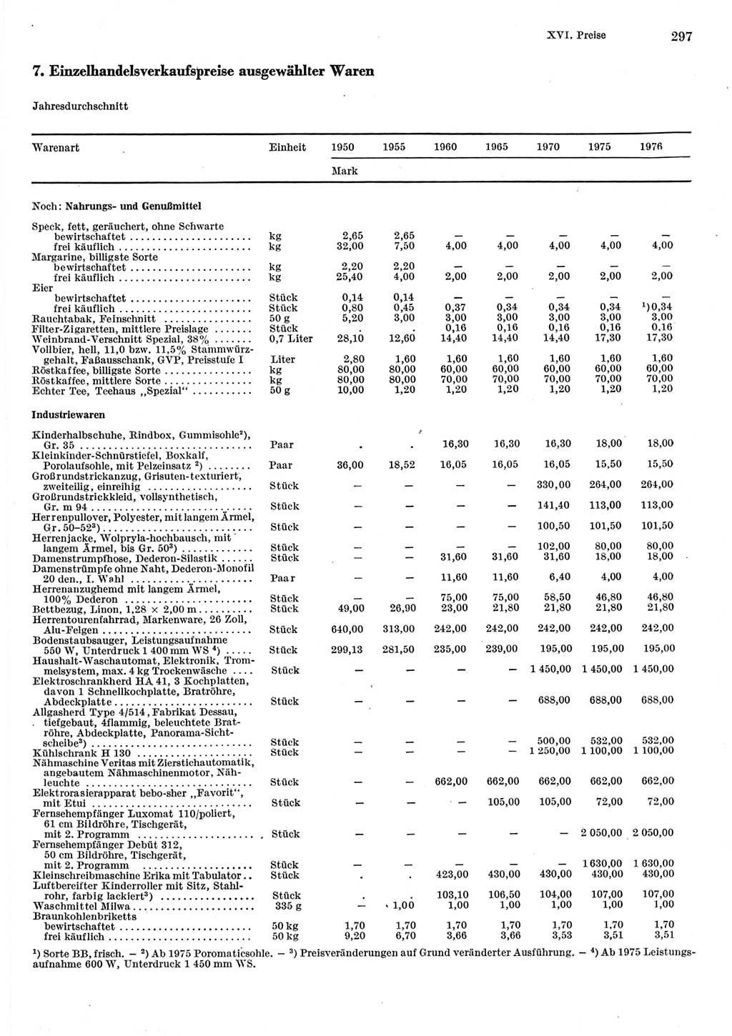 Statistisches Jahrbuch der Deutschen Demokratischen Republik (DDR) 1977, Seite 297 (Stat. Jb. DDR 1977, S. 297)