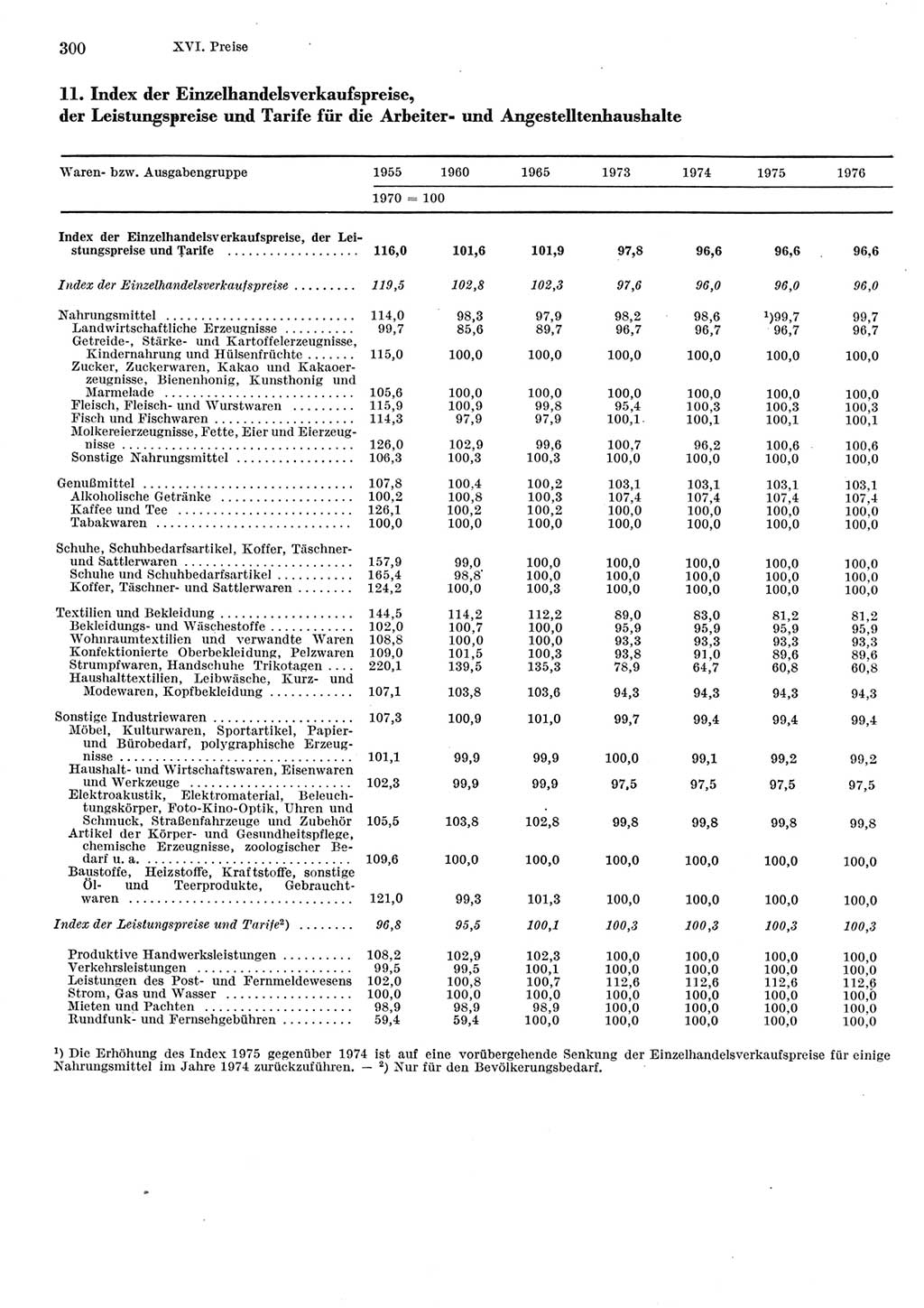 Statistisches Jahrbuch der Deutschen Demokratischen Republik (DDR) 1977, Seite 300 (Stat. Jb. DDR 1977, S. 300)