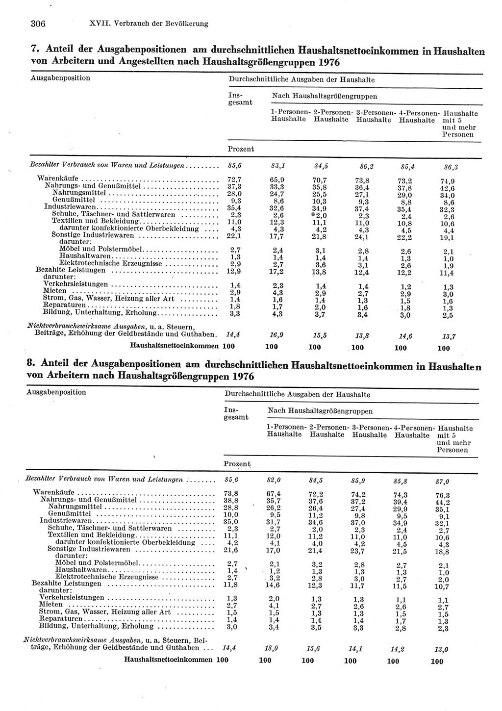 Statistisches Jahrbuch der Deutschen Demokratischen Republik (DDR) 1977, Seite 306 (Stat. Jb. DDR 1977, S. 306)
