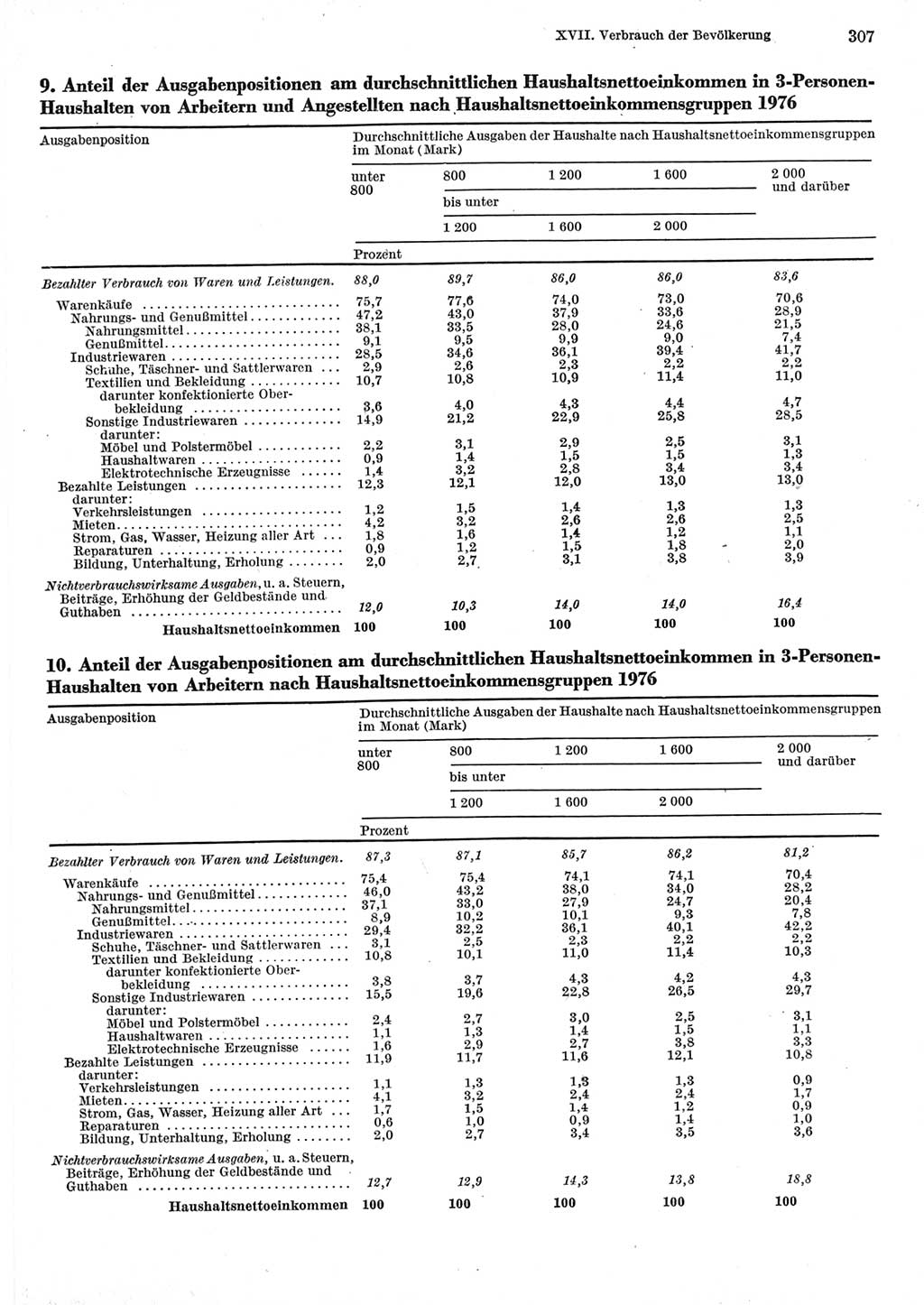 Statistisches Jahrbuch der Deutschen Demokratischen Republik (DDR) 1977, Seite 307 (Stat. Jb. DDR 1977, S. 307)