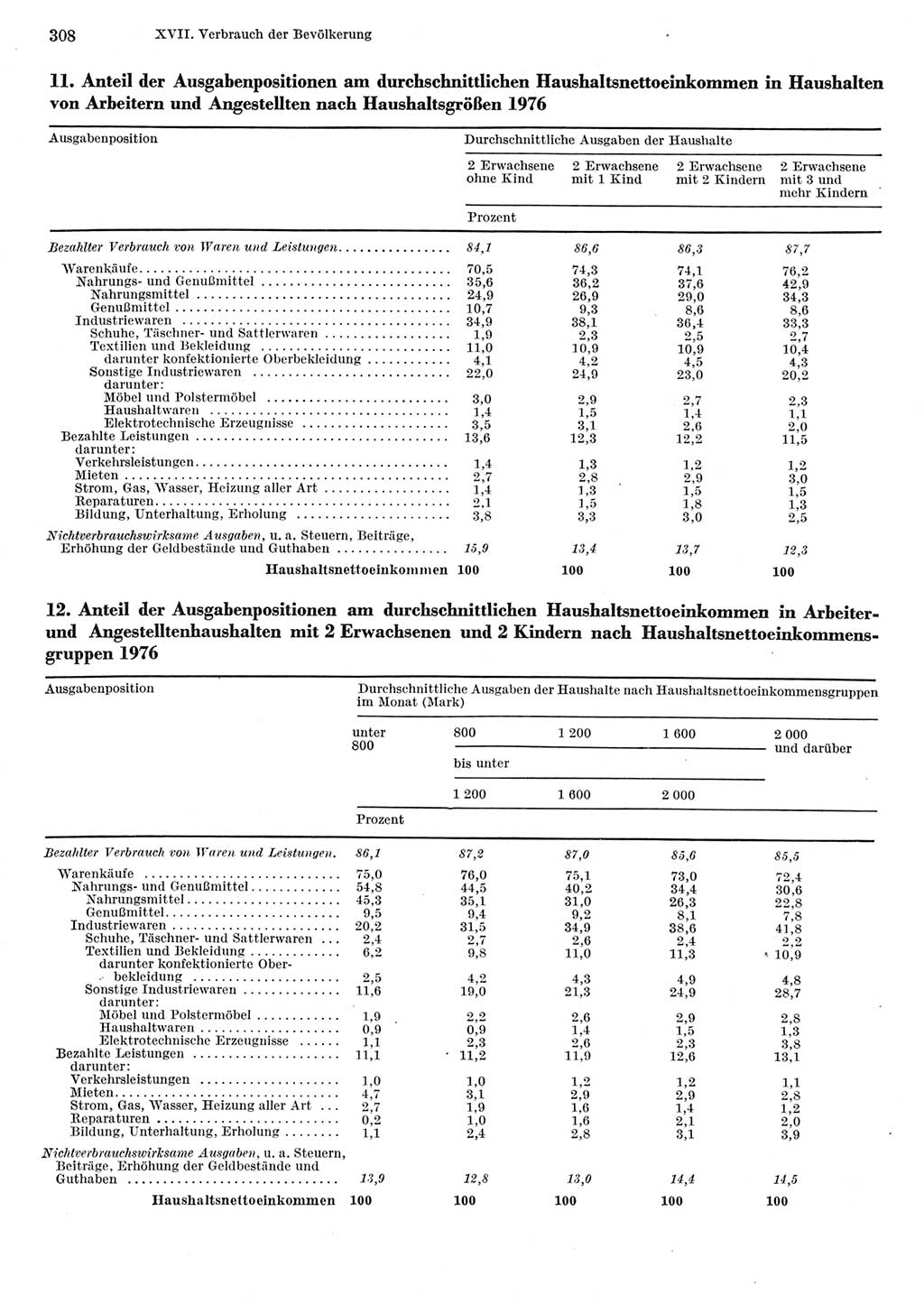 Statistisches Jahrbuch der Deutschen Demokratischen Republik (DDR) 1977, Seite 308 (Stat. Jb. DDR 1977, S. 308)