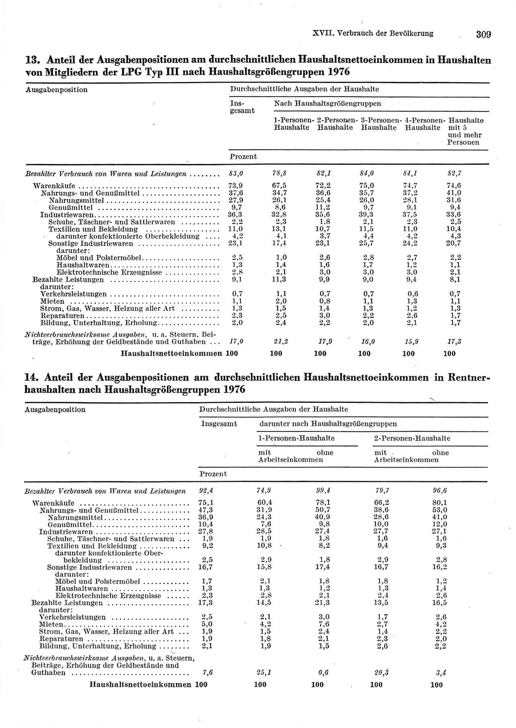 Statistisches Jahrbuch der Deutschen Demokratischen Republik (DDR) 1977, Seite 309 (Stat. Jb. DDR 1977, S. 309)