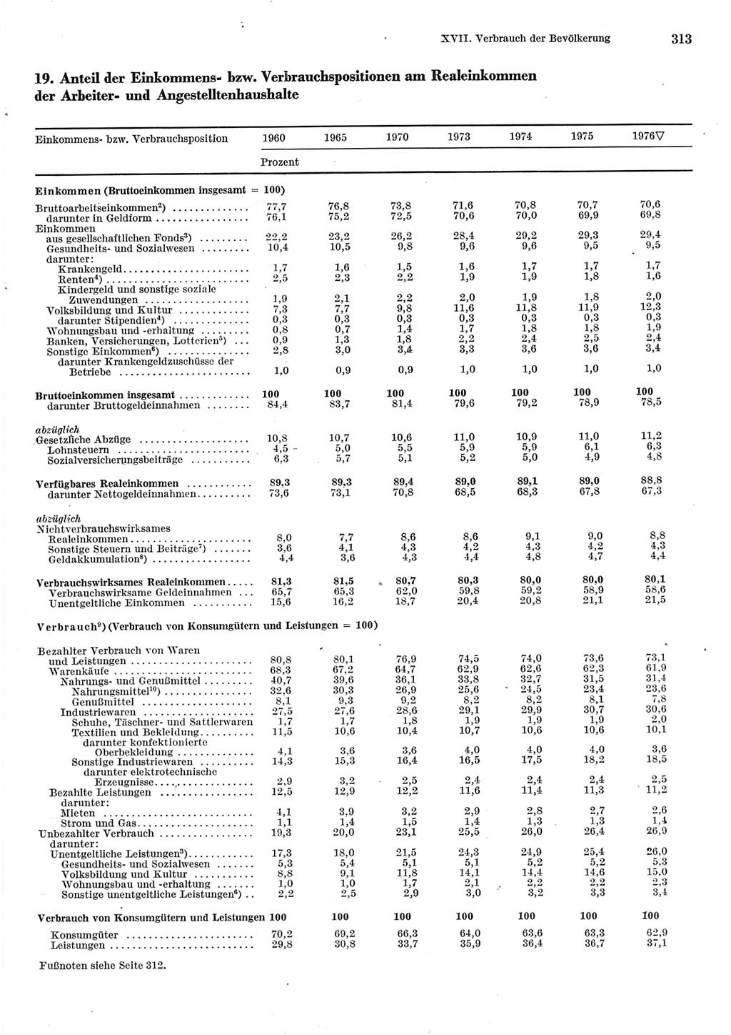 Statistisches Jahrbuch der Deutschen Demokratischen Republik (DDR) 1977, Seite 313 (Stat. Jb. DDR 1977, S. 313)