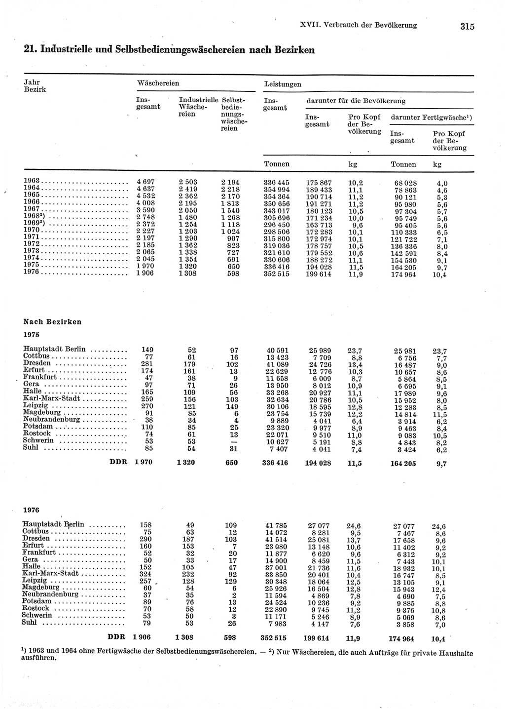 Statistisches Jahrbuch der Deutschen Demokratischen Republik (DDR) 1977, Seite 315 (Stat. Jb. DDR 1977, S. 315)