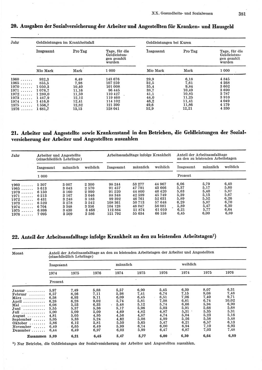 Statistisches Jahrbuch der Deutschen Demokratischen Republik (DDR) 1977, Seite 381 (Stat. Jb. DDR 1977, S. 381)