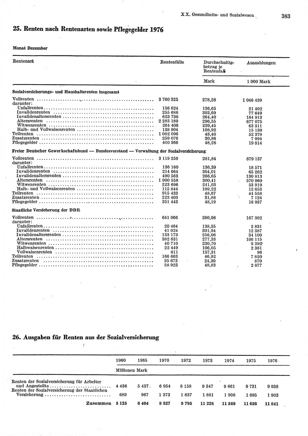Statistisches Jahrbuch der Deutschen Demokratischen Republik (DDR) 1977, Seite 383 (Stat. Jb. DDR 1977, S. 383)
