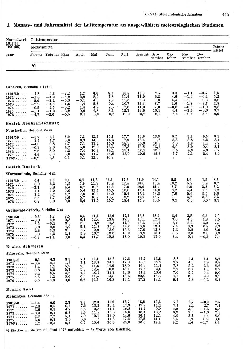 Statistisches Jahrbuch der Deutschen Demokratischen Republik (DDR) 1977, Seite 445 (Stat. Jb. DDR 1977, S. 445)