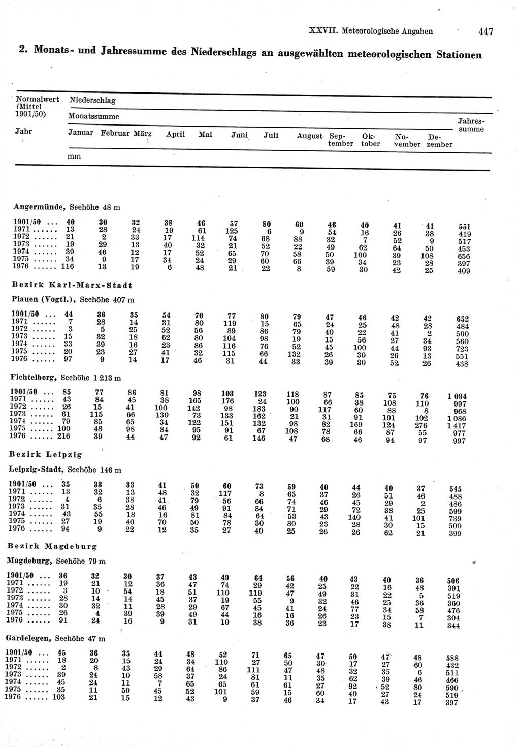 Statistisches Jahrbuch der Deutschen Demokratischen Republik (DDR) 1977, Seite 447 (Stat. Jb. DDR 1977, S. 447)