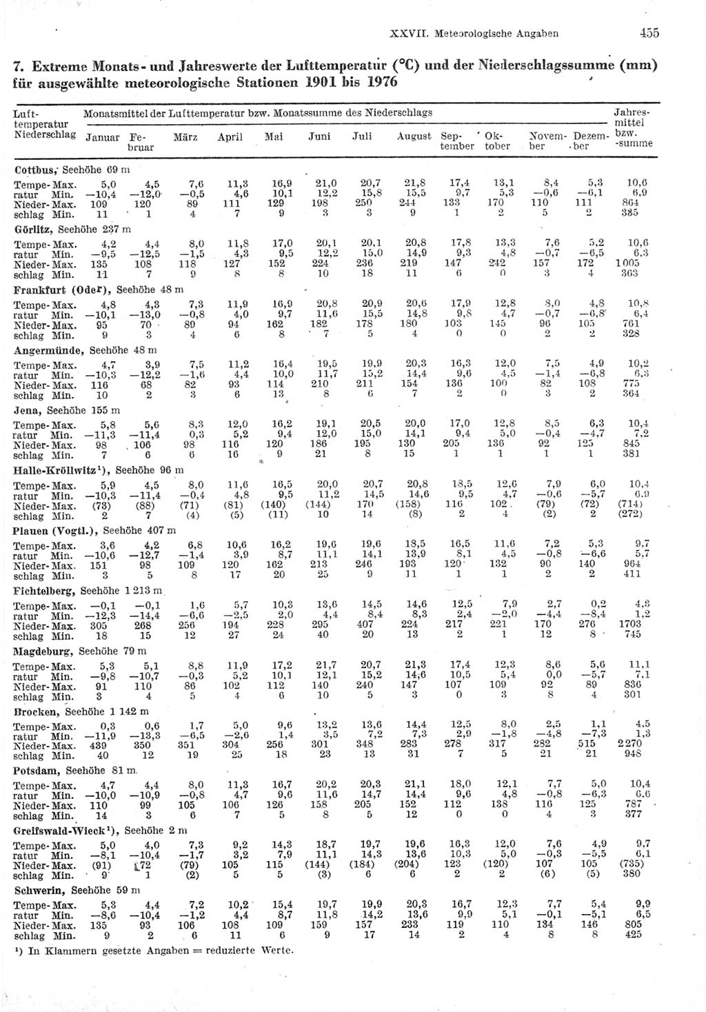 Statistisches Jahrbuch der Deutschen Demokratischen Republik (DDR) 1977, Seite 455 (Stat. Jb. DDR 1977, S. 455)