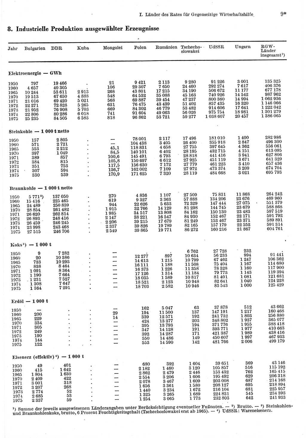 Statistisches Jahrbuch der Deutschen Demokratischen Republik (DDR) 1977, Seite 9 (Stat. Jb. DDR 1977, S. 9)