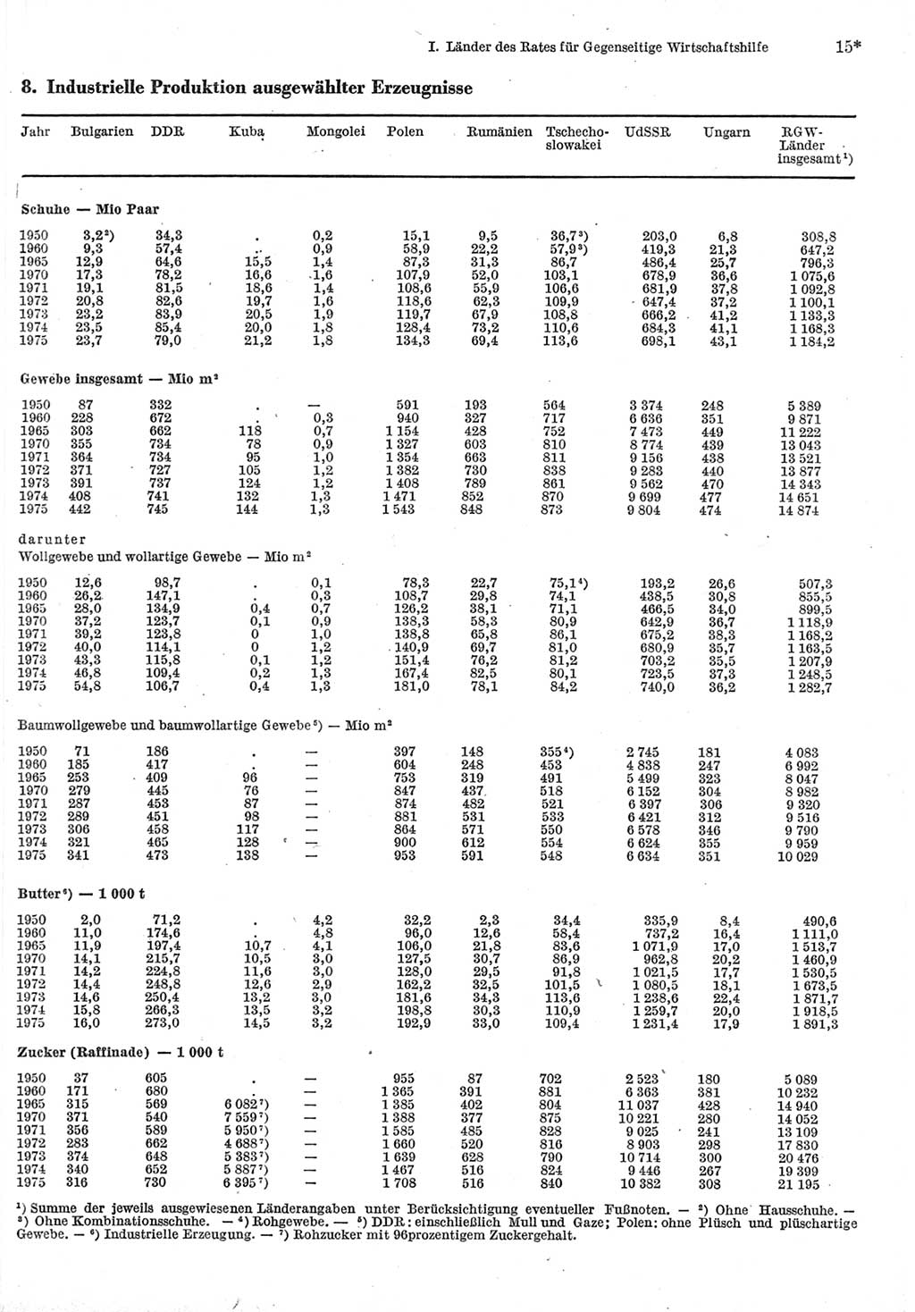 Statistisches Jahrbuch der Deutschen Demokratischen Republik (DDR) 1977, Seite 15 (Stat. Jb. DDR 1977, S. 15)