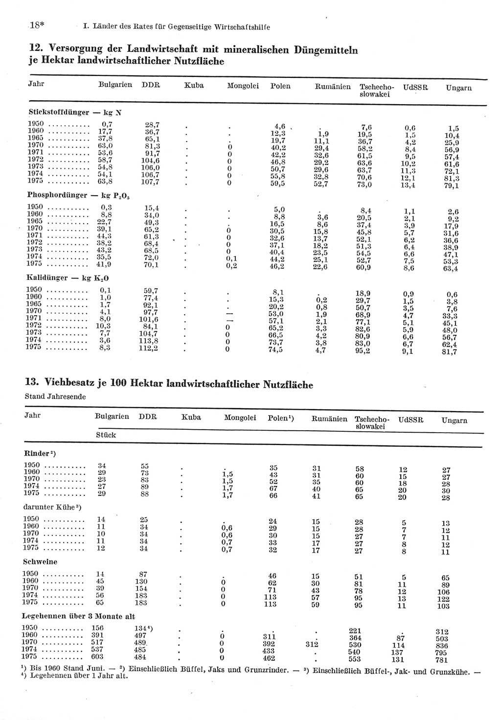 Statistisches Jahrbuch der Deutschen Demokratischen Republik (DDR) 1977, Seite 18 (Stat. Jb. DDR 1977, S. 18)