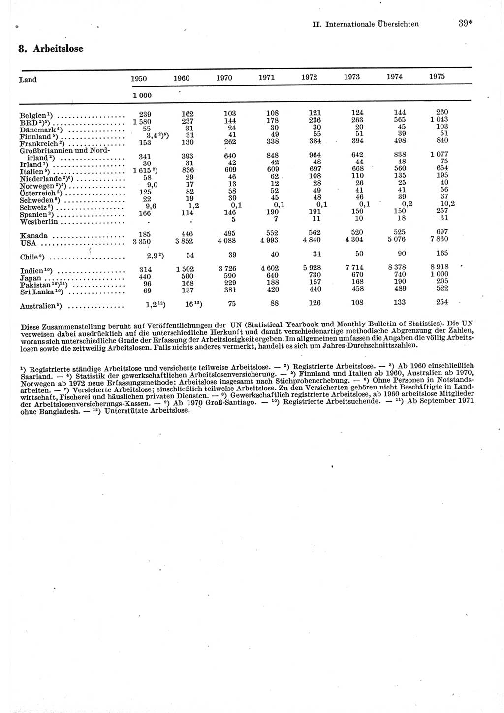 Statistisches Jahrbuch der Deutschen Demokratischen Republik (DDR) 1977, Seite 39 (Stat. Jb. DDR 1977, S. 39)